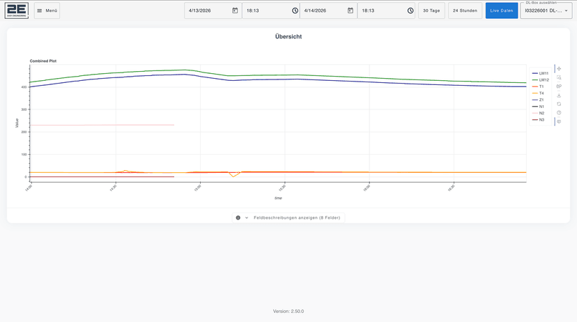 DL-Box — IoT data logging platform with agentic engineering